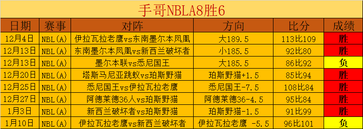 湖人,灰熊,顶级对决,Pg电子,PG,game,Pg电子试玩模拟器官网,Pg电子官网,Pg电子试玩模拟器下载