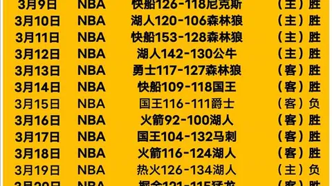 NBA唯一击败奥尼尔的防守大师